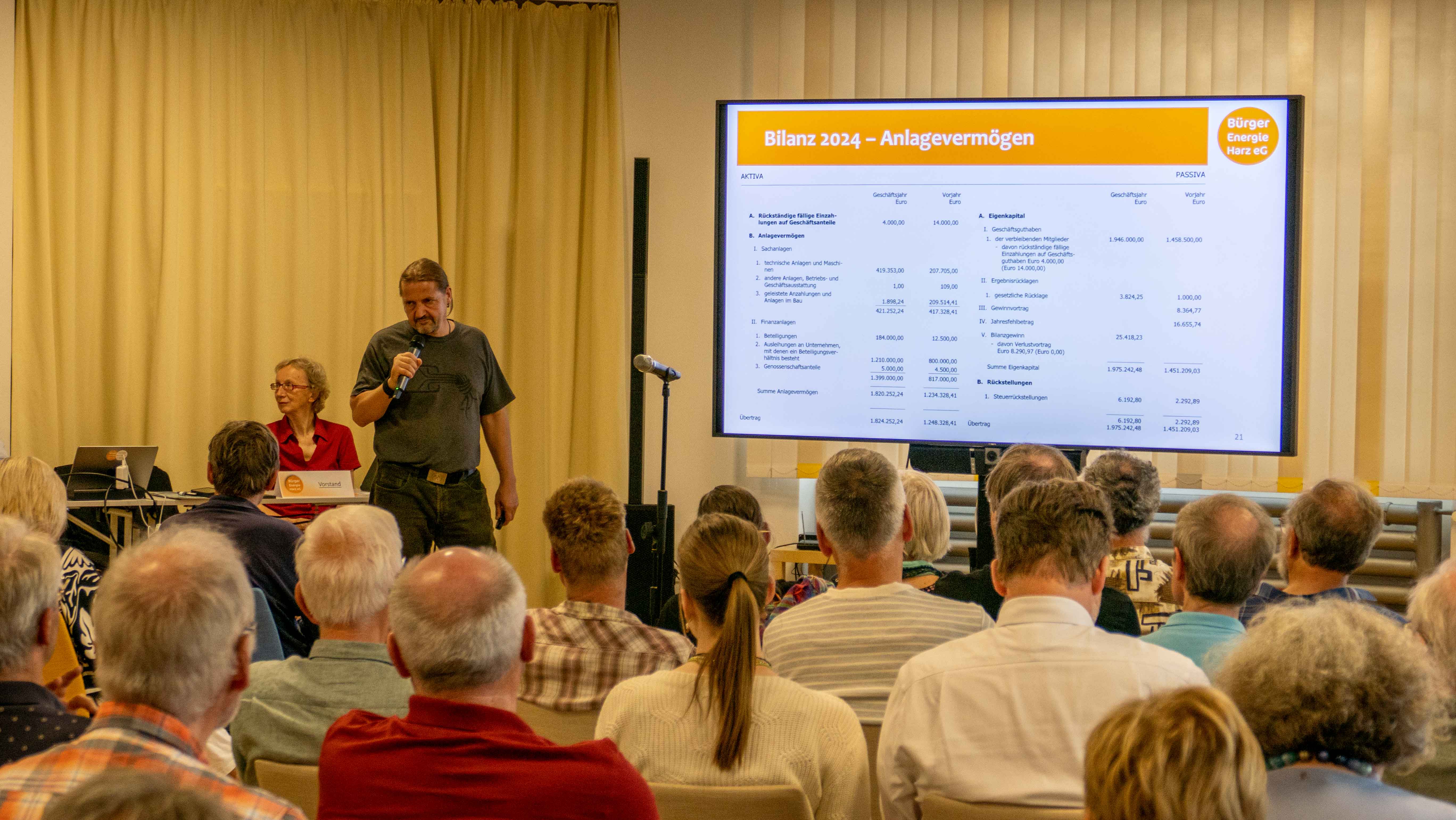 2025 06 03 Bericht des Vorstands