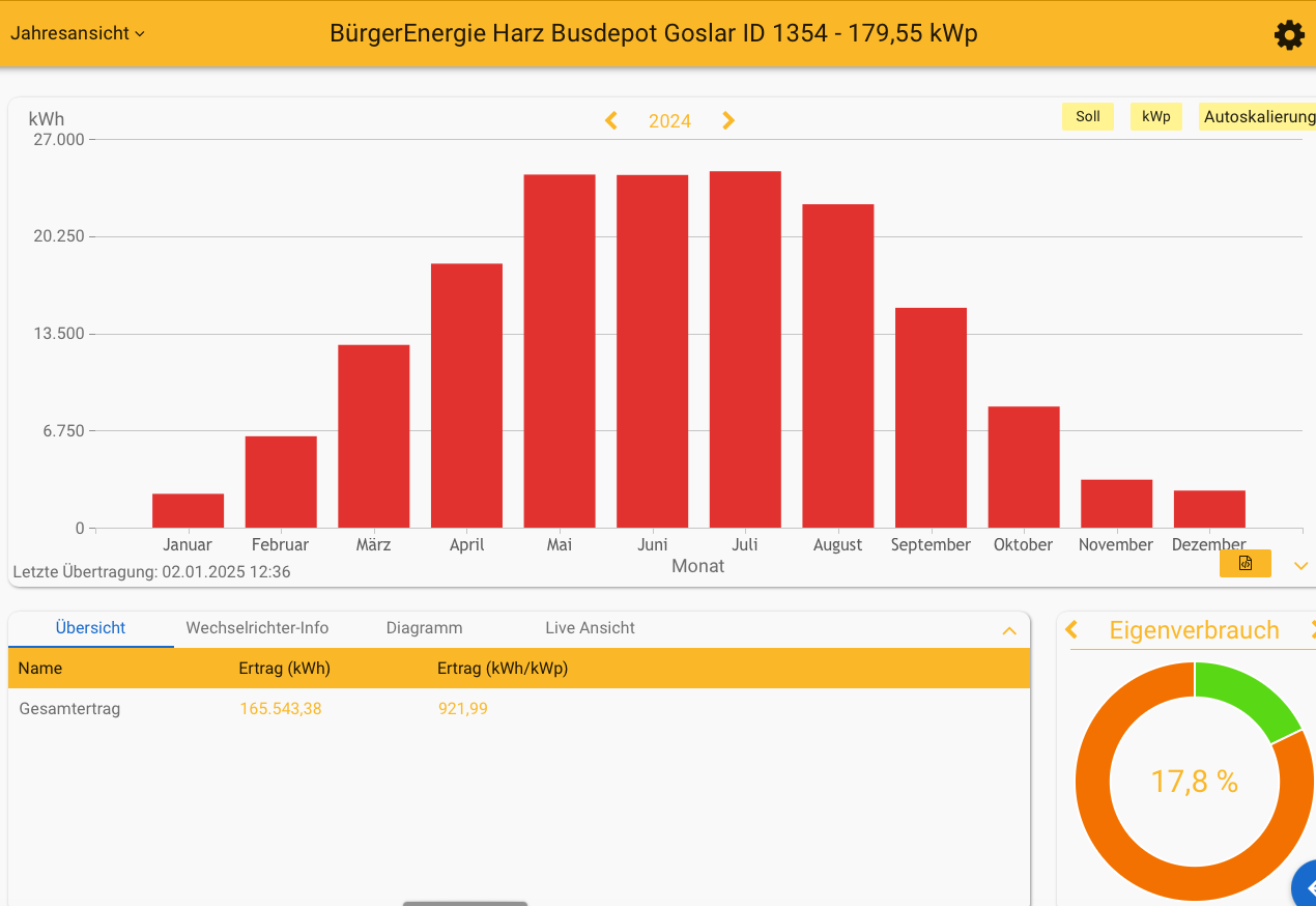 2024 Busdepot Goslar