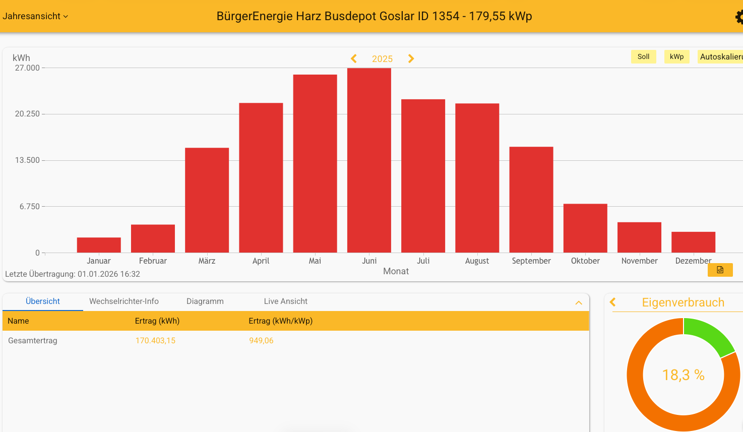 2025 Busdepot Goslar