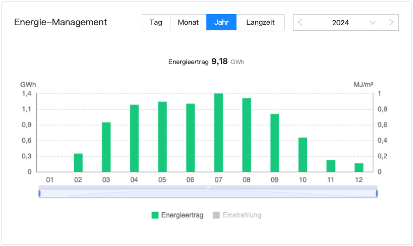 2024 Busdepot Goslar