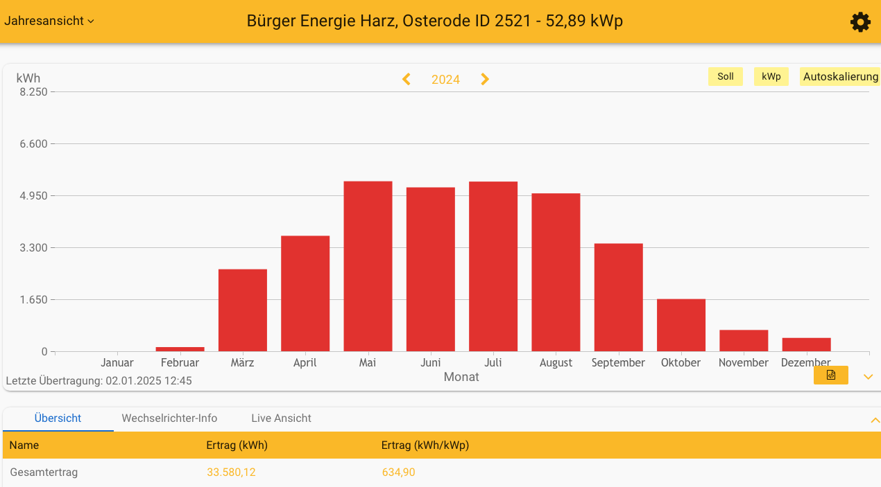 2024 Kreuzkirche Osterode